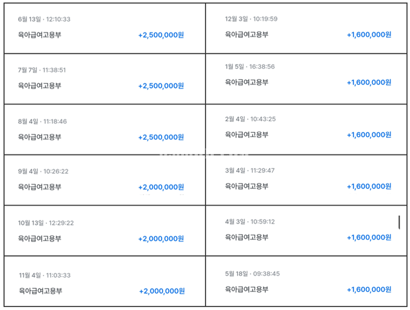 육아휴직급여 입금액 내역